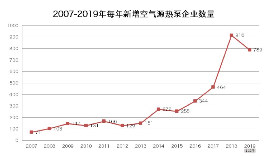 热泵国内企业排名前十名,热泵生产企业