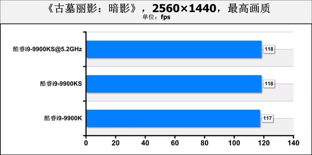 9900k处理器测评,i9-9900k处理器有多强