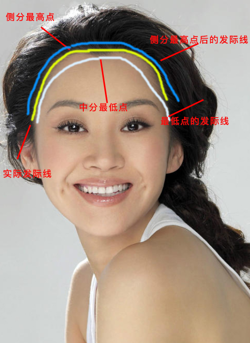 发际线到底怎样才好看,为什么有人的发际线好看