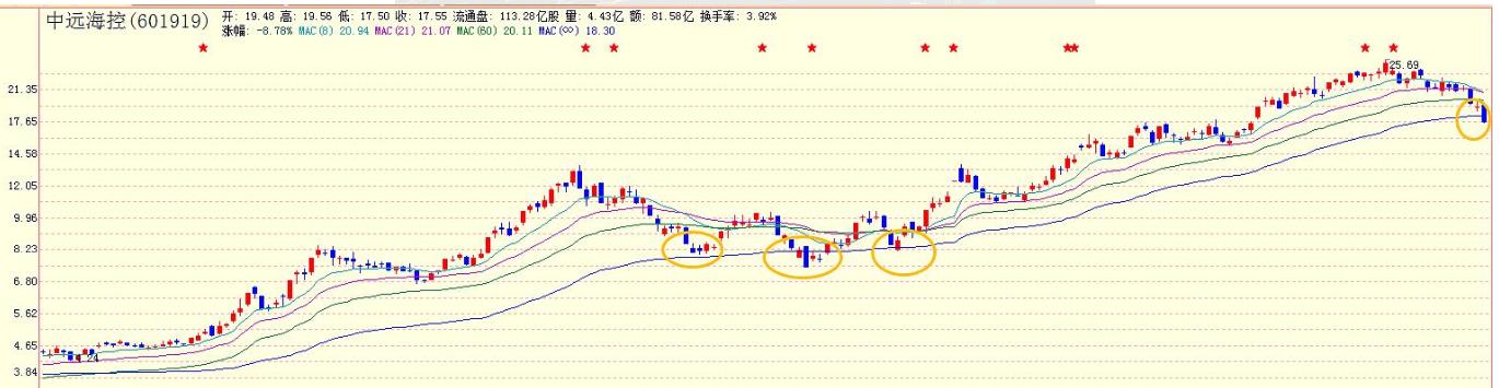 中远海控2024年净利润预测下降,9月1日中远海控股票最新分析