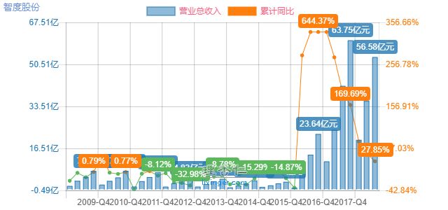 智度股份简介,智度股份怎么样