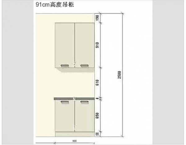 家具尺寸怎么选这份攻略请收藏,家具尺寸怎么选比较好看一点