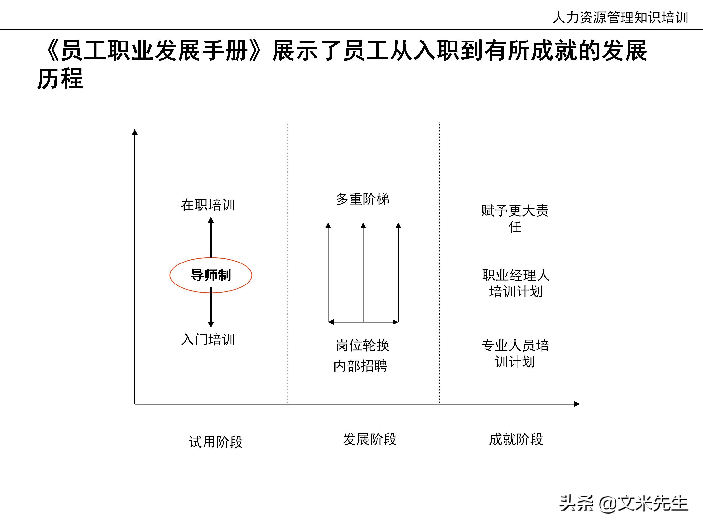 国内知名咨询公司课件：177页人力资源管理知识培训（内部版）