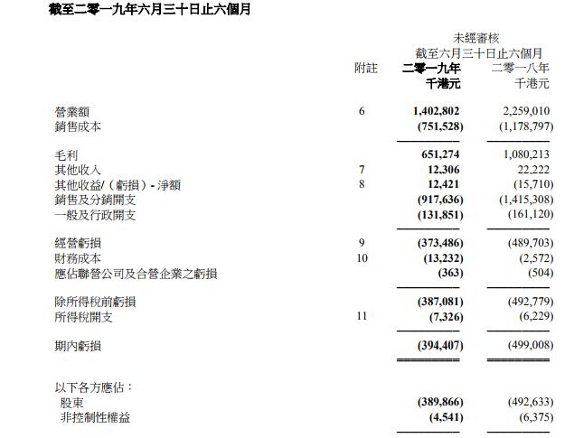 市值蒸发97%，是谁让中国女鞋王跌落神坛？