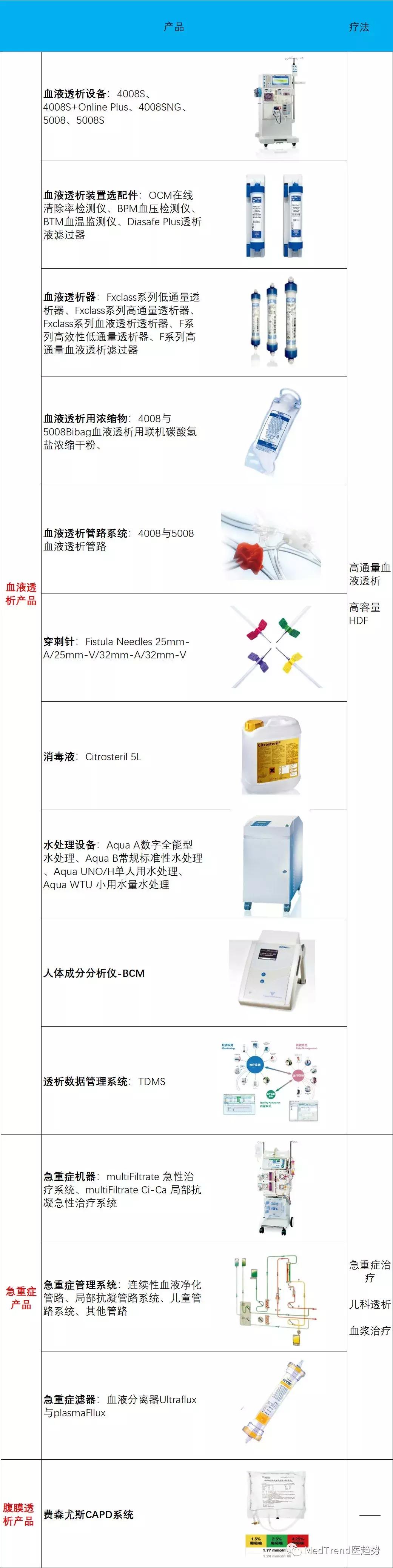 全球医疗器械100强,费森尤斯5008s血透机多少钱一台