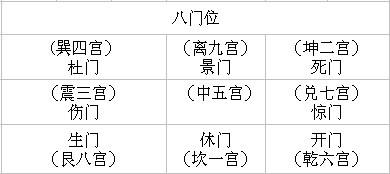奇门遁甲四盘原始图示,奇门遁甲六仪三奇排盘