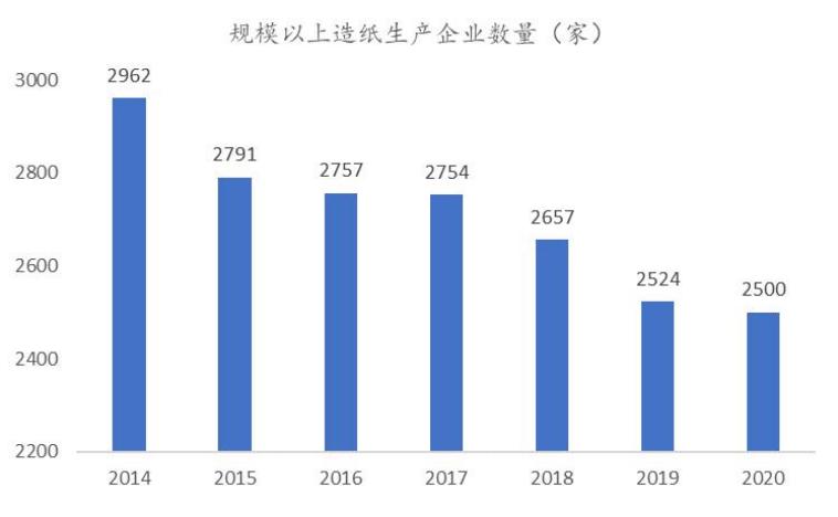 造纸行业分析报告,造纸行业研究报告