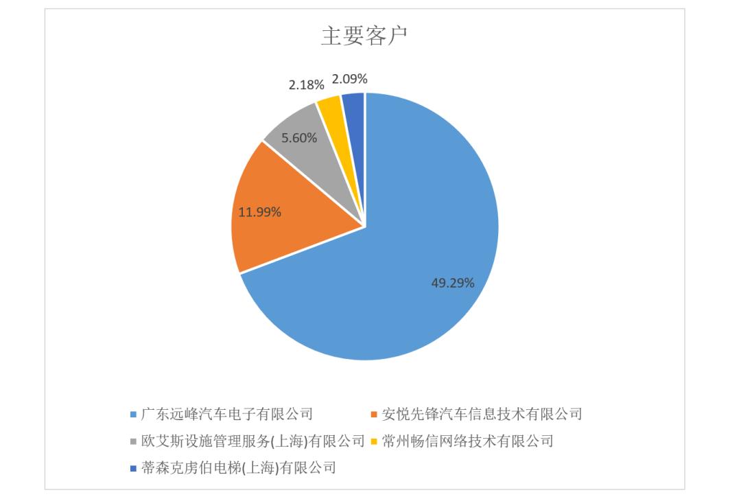 新鼎资本研究,新鼎资本新三板精选层