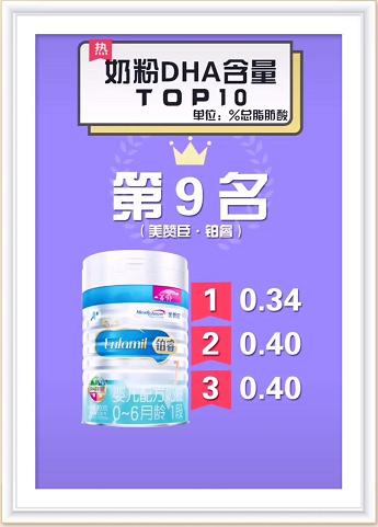 dha排行榜前十名婴幼儿奶粉,奶粉dha排行榜前十名婴幼儿