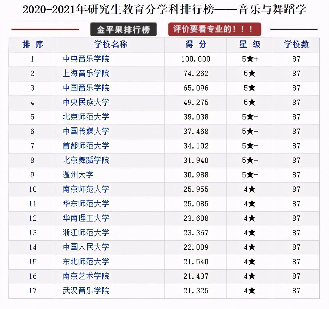 全国各省研究生院校排行榜top10,研究生教育类的学校排名