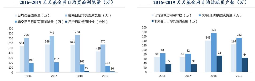 长期看好东方财富的理由,东方财富未来