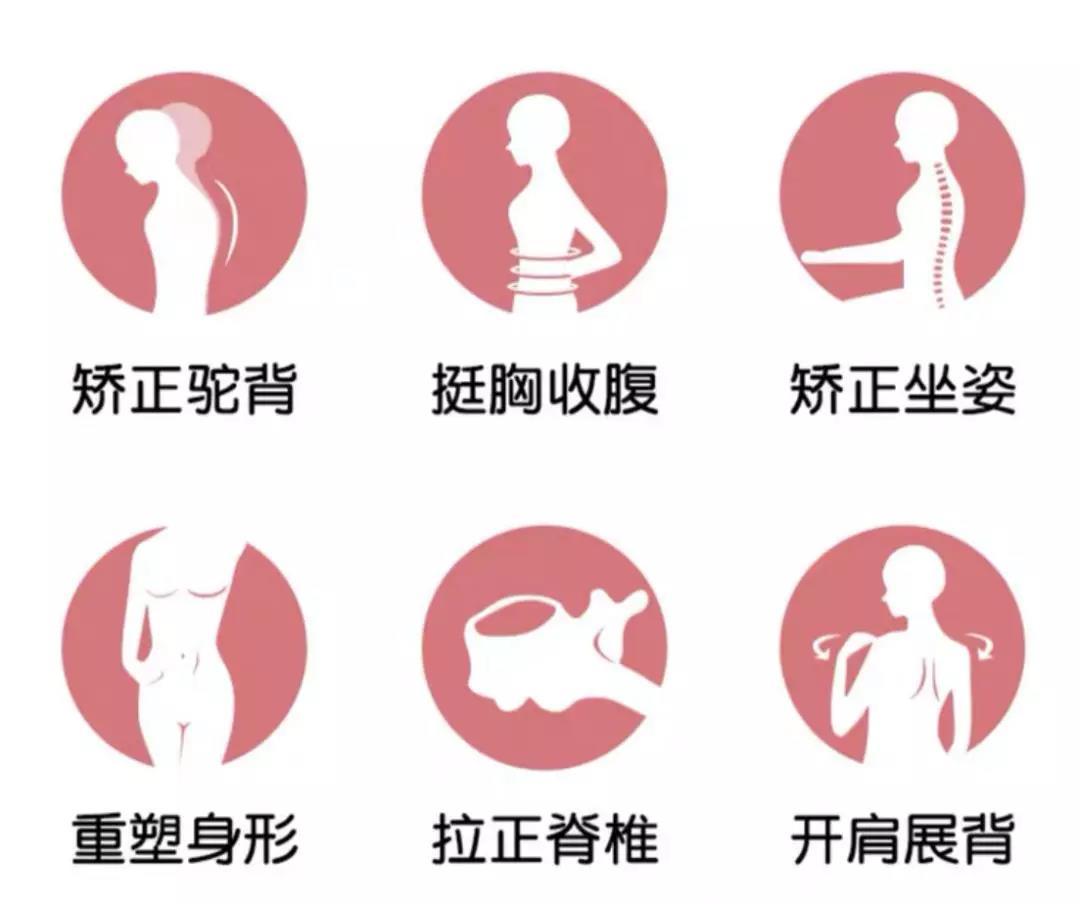 网红驼背矫正器的坏处,网红驼背矫正带