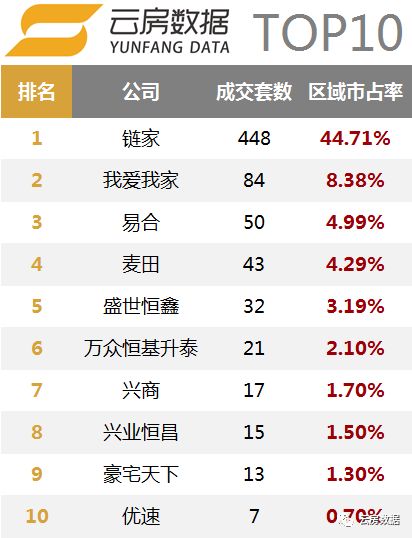 北京留学中介排行榜,北京租房中介排行榜