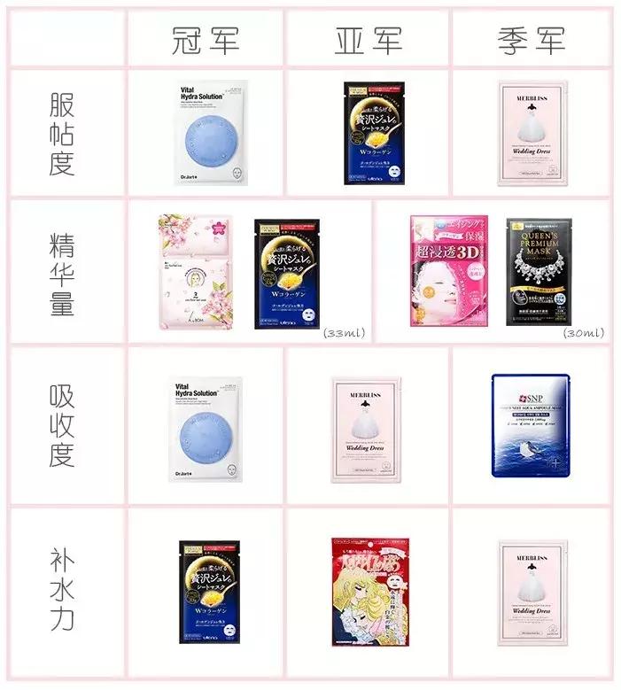 纯补水无添加面膜网红推荐,胶原蛋白面膜提拉紧致网红推荐