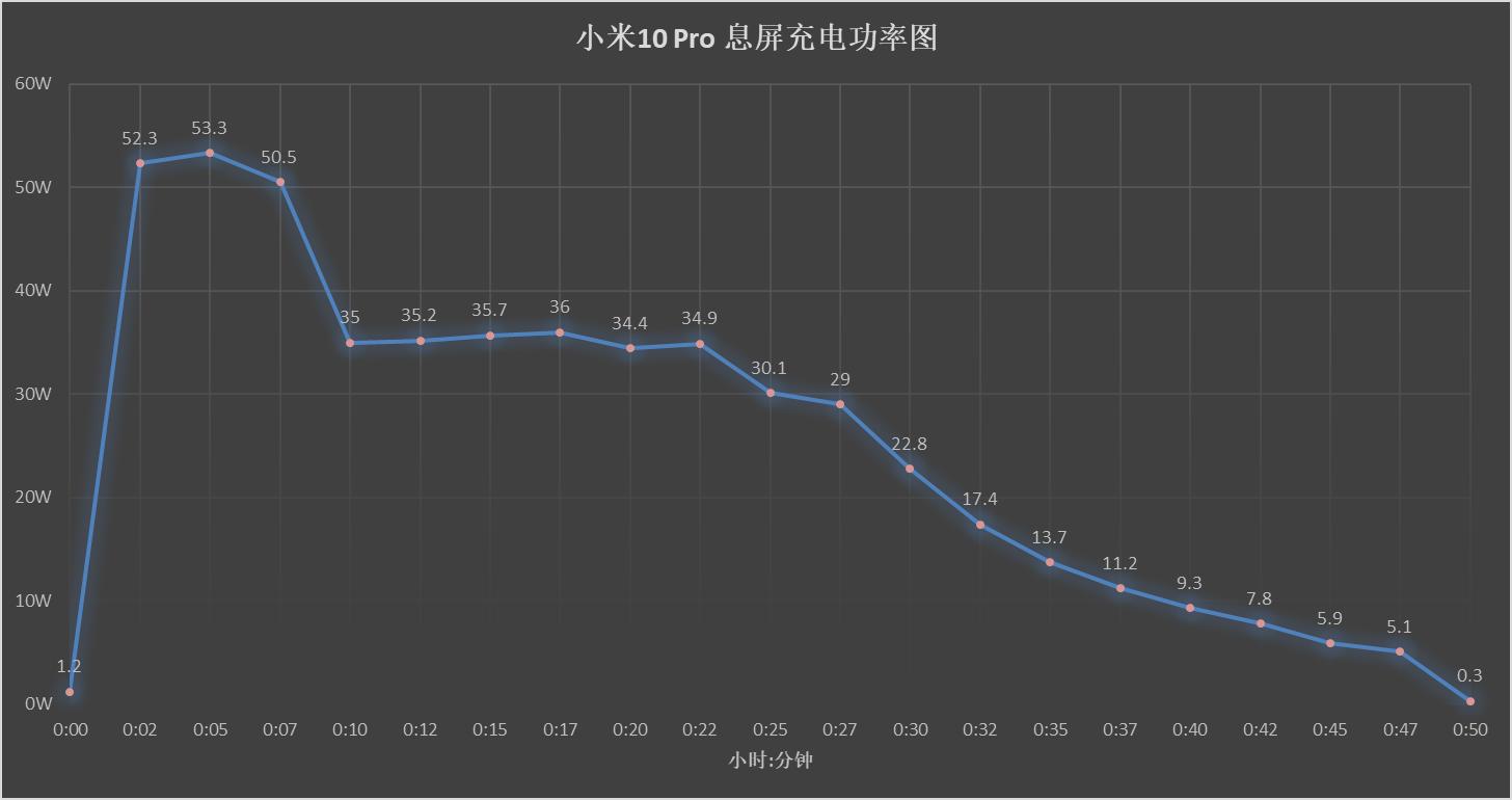 手机快充技术排行,手机快充讲解和评测