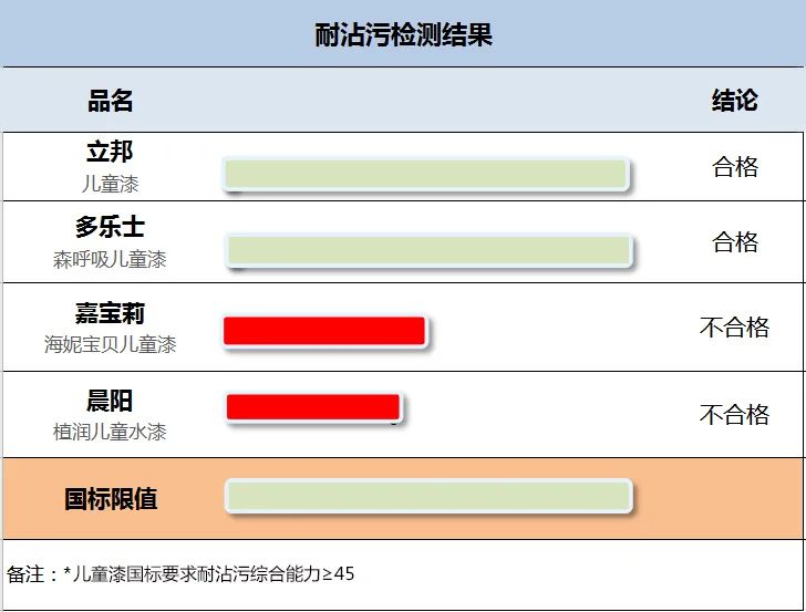 儿童墙面漆测评,孩子用什么墙面漆好