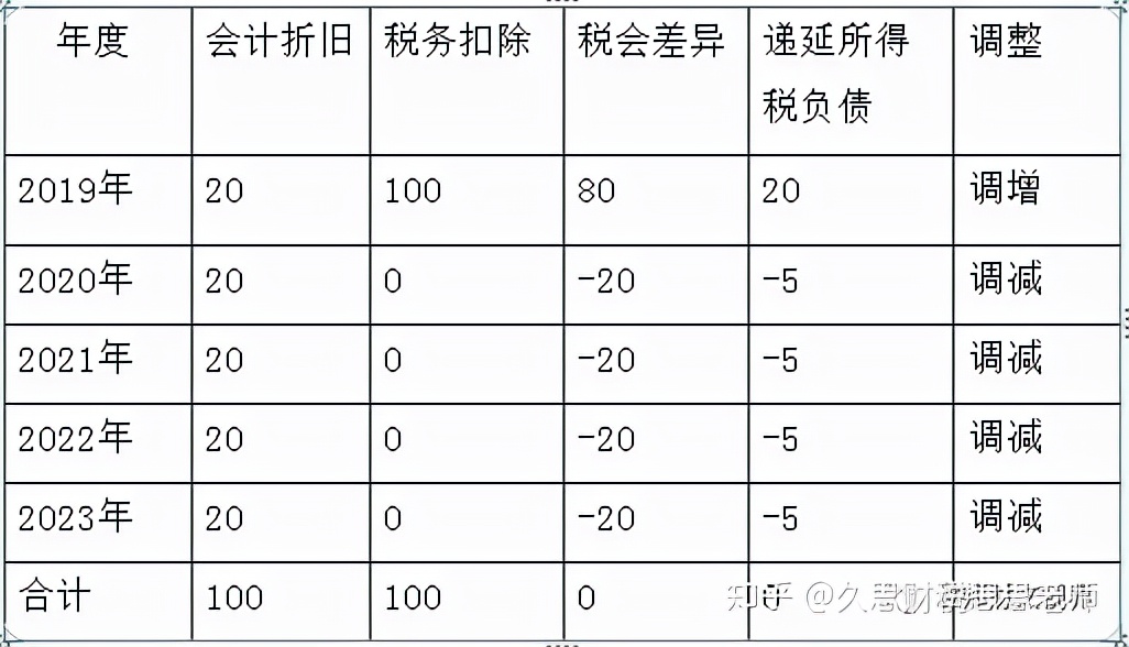 盘点固定资产的启示,变强之后做什么才有意义