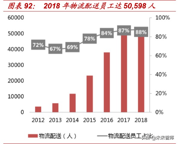 折扣零售行业的深度报告,折扣行业深度报告
