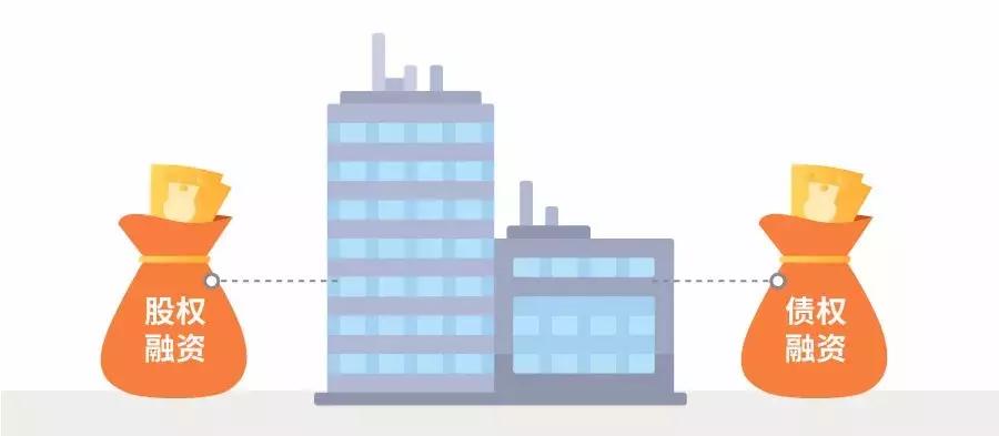 什么是资本市场通俗易懂,五个问题炒股