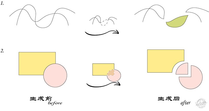 ai如何做高质量效果图,ai形成效果图教程
