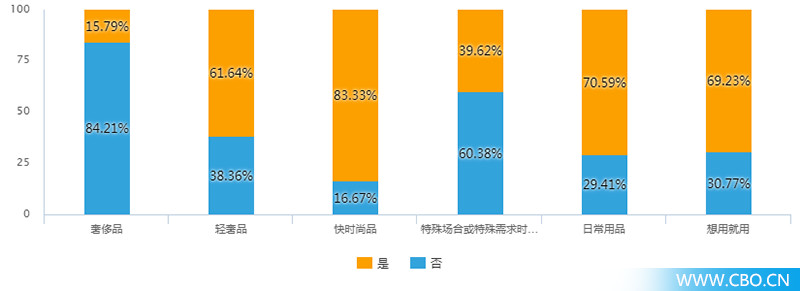 对200位90后进行香水大调查,我们发现了什么?