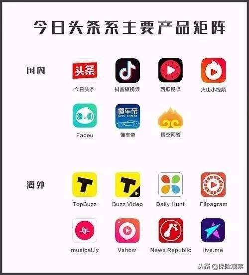 意料之外的意料之中，*今条头日**也开始卖保险了！