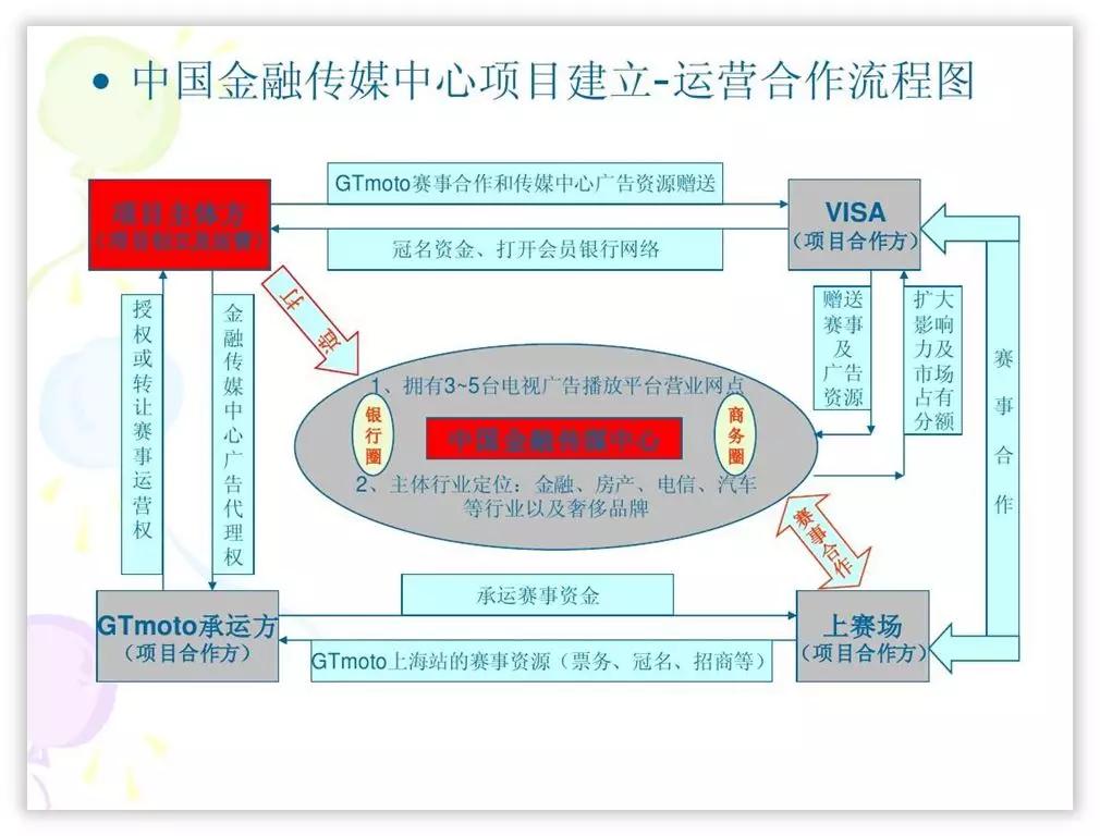 如何美化ppt使得流程图不挤,ppt短流程图高级感布局