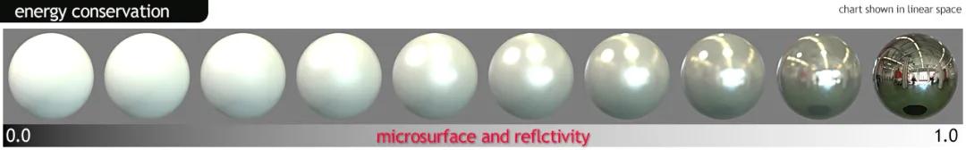 图文翻译成小程序,pbr材质适合什么软件