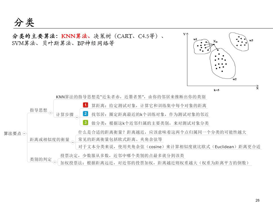 埃森哲的ppt,大数据分析方法ppt下载