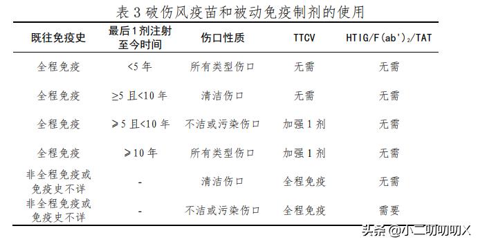 破伤风发病后再打破伤风针有用吗,有了破伤风症状打破伤风针有效吗