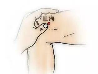 百病消除的穴位图解,除百病的穴位