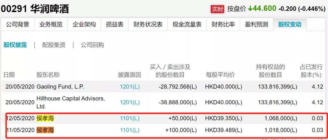 高瓴目前持有什么股,高瓴资本最新买入a股
