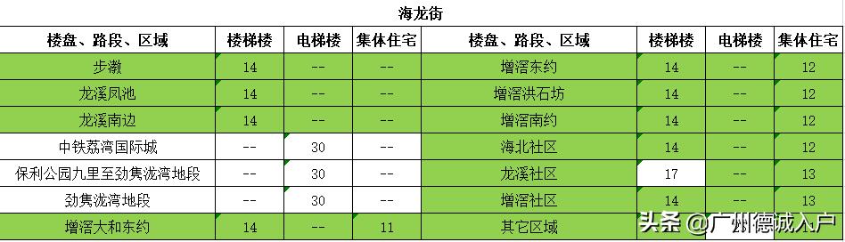 广州城中村租房最强攻略,广州租房最强攻略