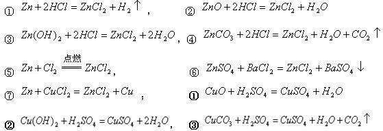 初三化学盐和化肥知识点总结,初三化学盐与化肥课程讲解