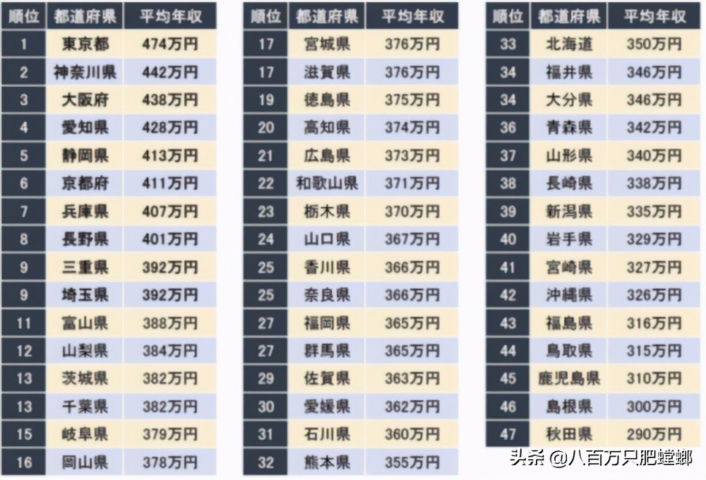 日本高级经营管理人才签证,经营管理签证日本哪个地区好办