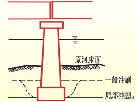 桥梁图纸设计注意事项包括,桥梁施工图设计的步骤