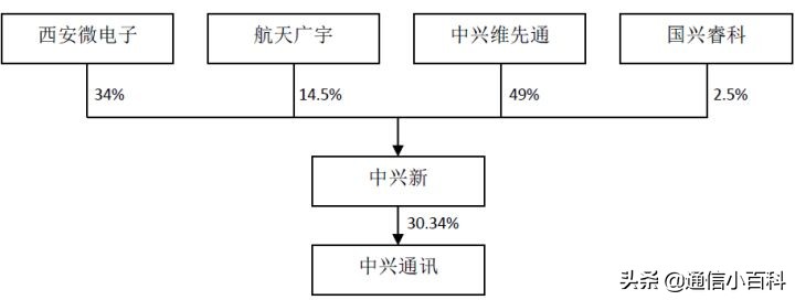 中兴通讯西安研究所是不是国企,中兴通讯最新重要消息是国企吗