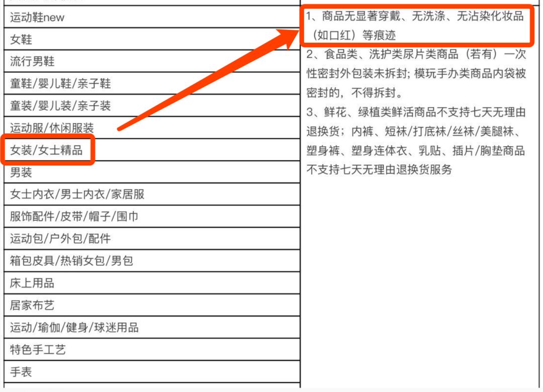 用消费者权益搞死了一个又一个淘宝店，这些人薅的真的只是羊毛？