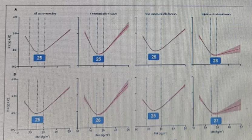 5个小妙招让你远离糖尿病,治疗糖尿病的五大原则