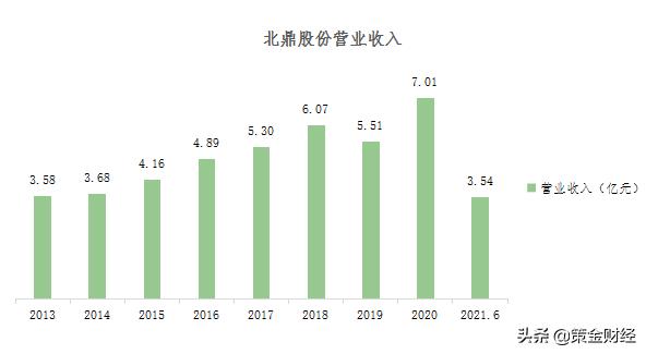北鼎养生壶187,北鼎养生壶700元以下