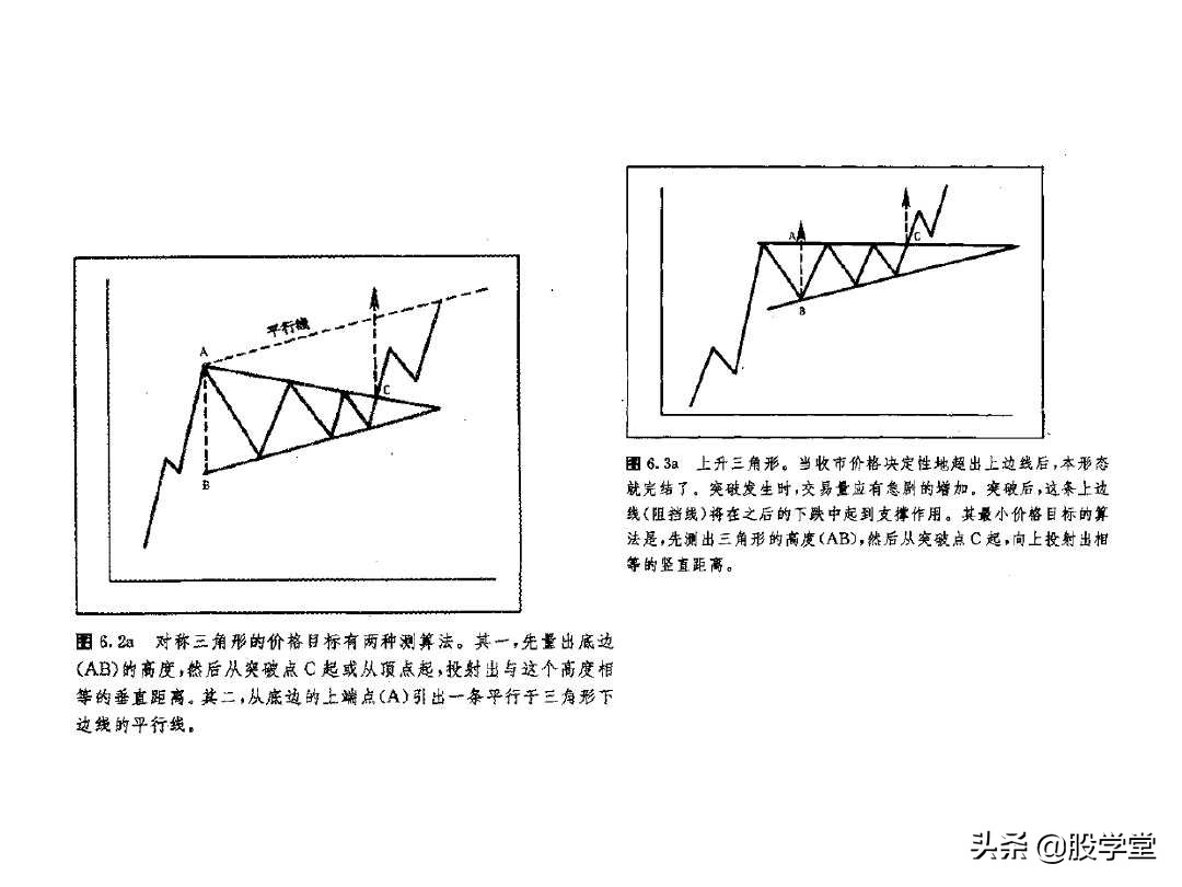股票k线形态图解大全视频,股票短期中期长期形态图解
