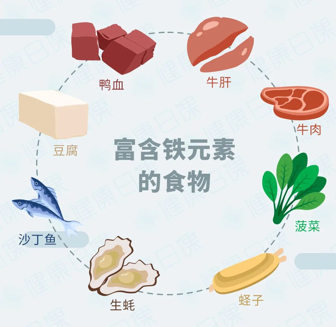 红细胞总数低如何食补,体检红细胞计数偏高怎么降下来