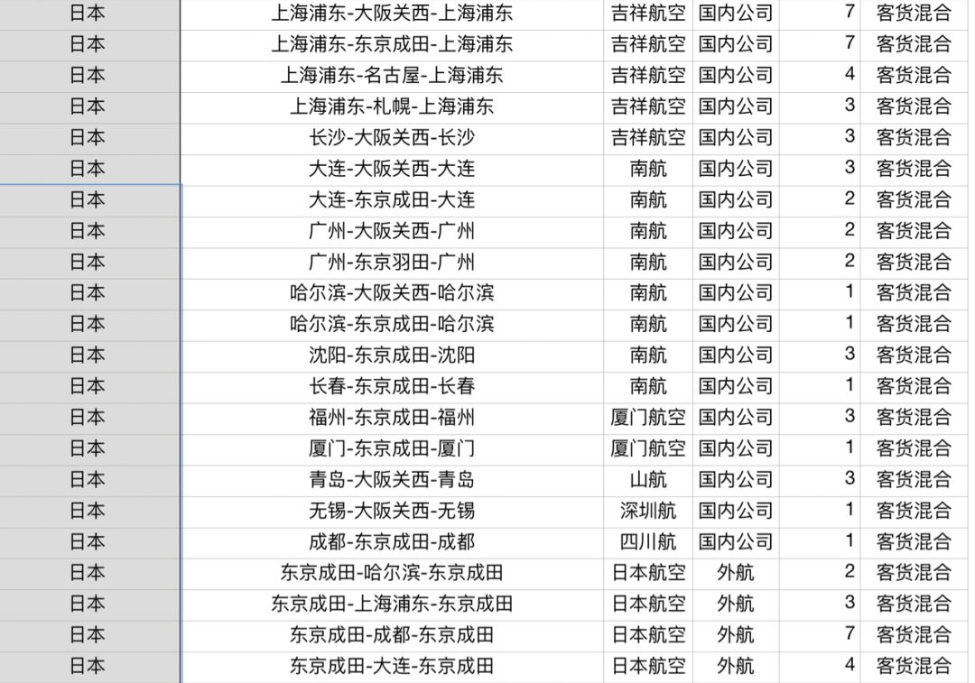 日本航空航班停航,纳尼还能复出吗