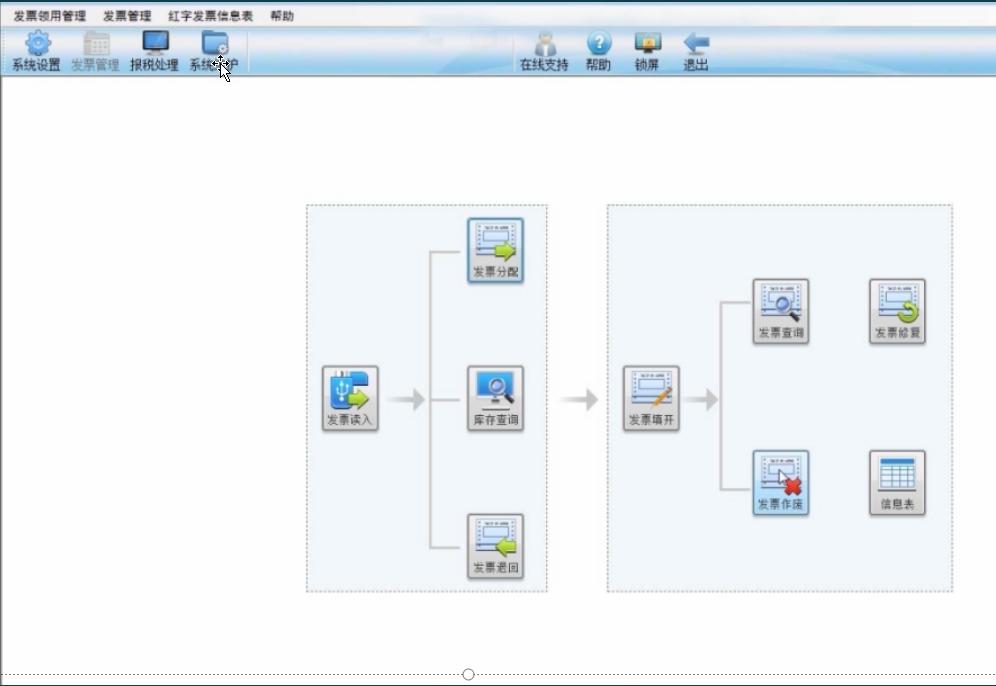 会计收到普通发票后要做哪些流程,会计中开具发票流程