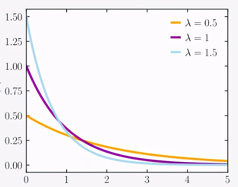 概率统计相关系数的算法,概率算法初步统计
