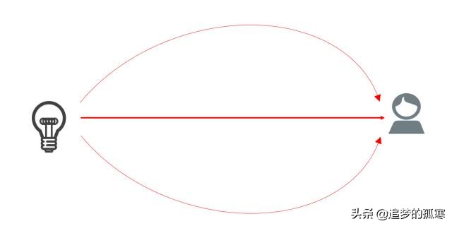 5g牌照发放给的运营商,5g牌照发放时间最新消息