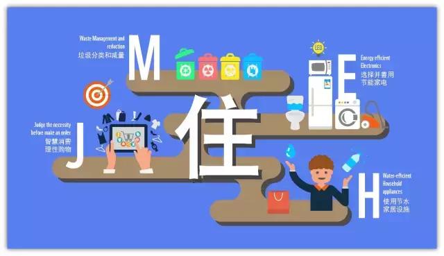 世界环境日我们该怎么做,世界环境日守护环境沃来当先