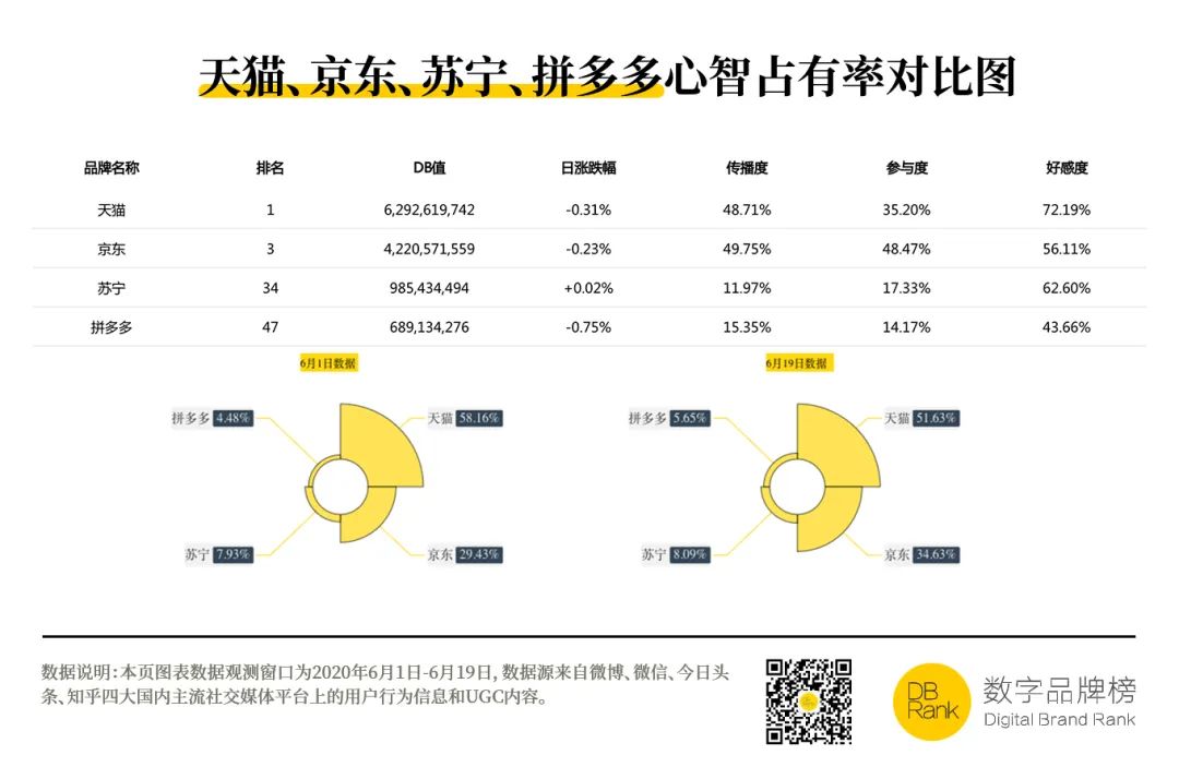苏宁凭什么高调挑起战火？