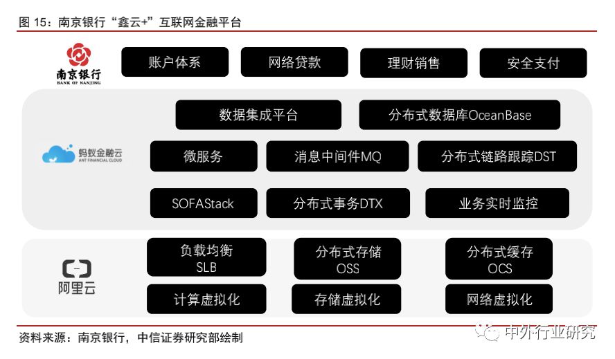 蚂蚁金服杠杆风险评价,蚂蚁金服的价值