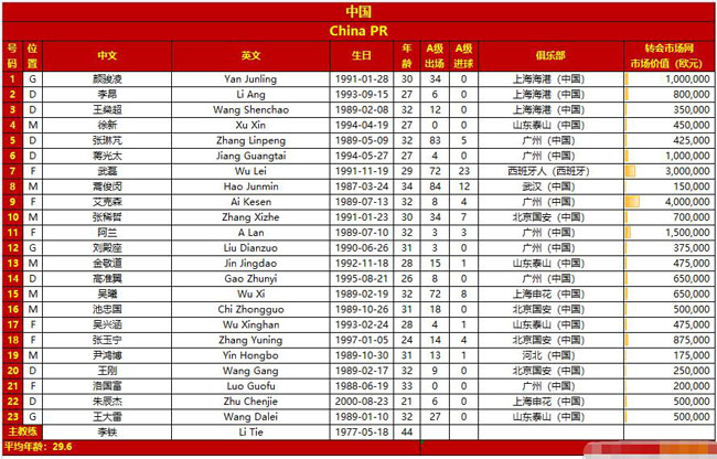 国足对日本首发名单,国足的迷惑行为